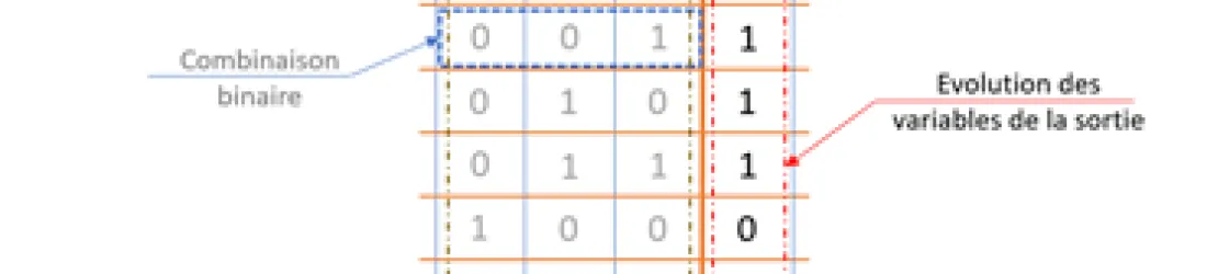Table de Karnaugh en ligne (résolveur intelligent) -  Electro & Robot