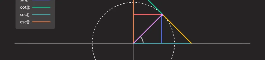 The “Most Hated” CSS Feature: asin(), acos(), atan() and atan2()