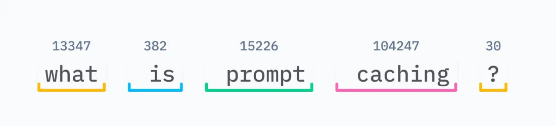 Prompt caching: 10x cheaper LLM tokens, but how? | ngrok blog