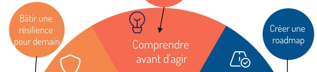 Janvier : les 6 actions clés pour une année couronnée de succès