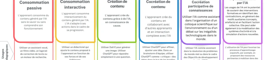 Usages créatifs de l’IA en éducation (#PPai6)