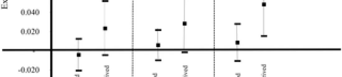 Neighbourhood Characteristics and Long-Term Air Pollution Levels Modify the Association between the Short-Term Nitrogen Dioxide Concentrations and All-Cause Mortality in Paris